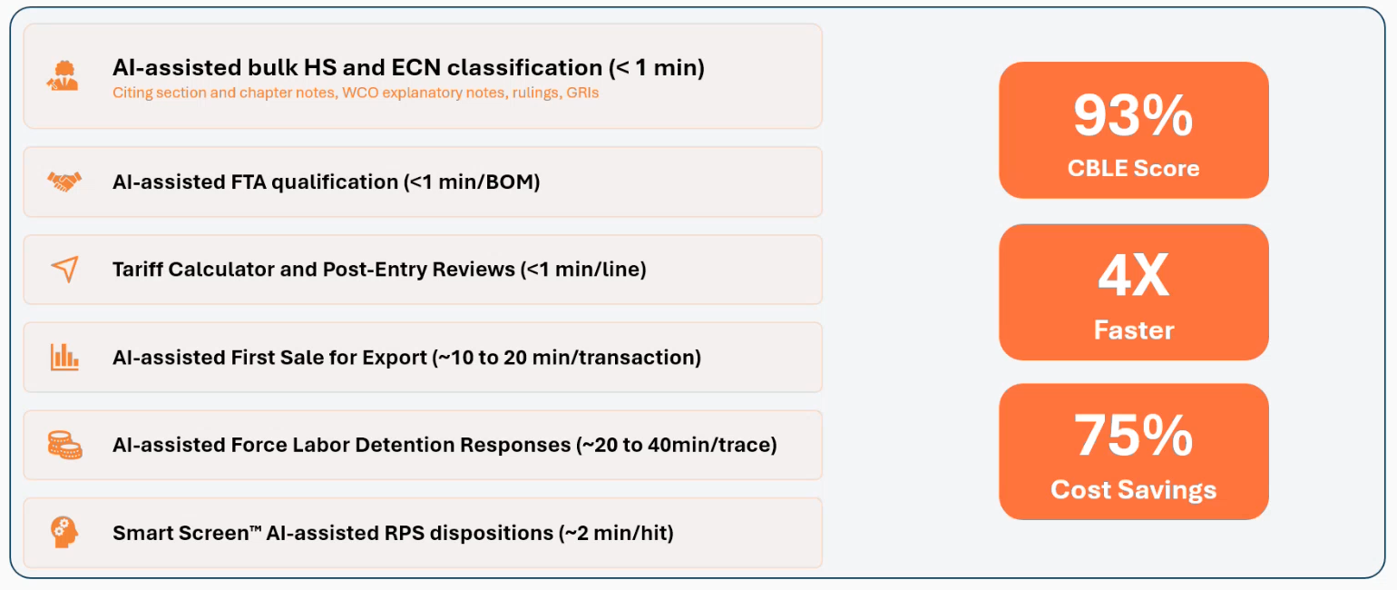 Crush 2026 Trade Compliance Goals with Proven AI-Assisted Tools
